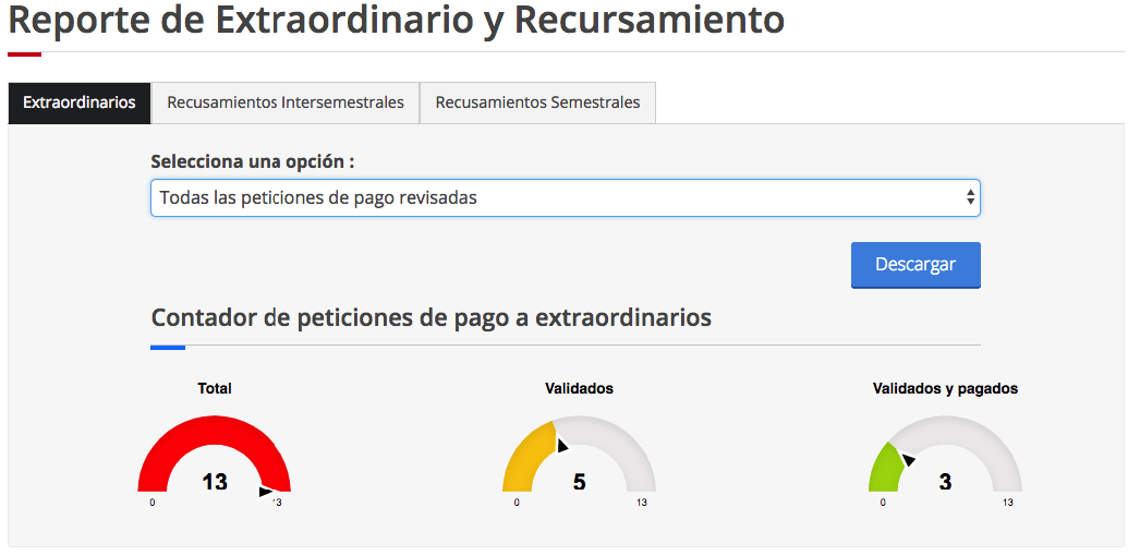 Imagen de reporte de extraordinarios.